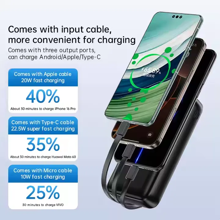Remax%20FCP-2%20(22.5W)%20Fast%20Charging%20External%20Battery%20Portable%20Charger%2020000mAh%20PowerBank%20with%20Cable%20-%20Image%204