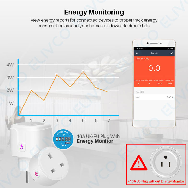 16A%20EU%20UK%20WiFi%20Smart%20Plug%20Socket%20With%20wer%20%20Monitor%2010A%20US%20Plug%20SmartLife%20APP%20Voice%20Control%20Works%20With%20Alexa%20Google%20Home%20-%20Image%207