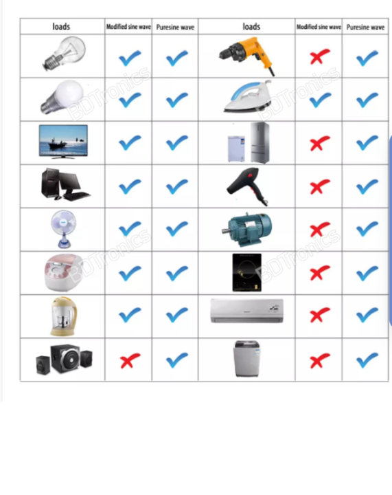 2000w%20%20Inverter%204%20In%201%20multi%20funtion%20-%20Image%202