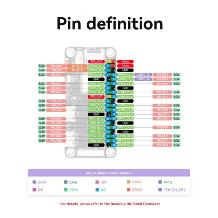 Rockchip%20RK3506B%20Linux%20Board%20for%20Zero%20W%E2%80%93for%20MIPI/%20Display%20Size&%20Compatible%20with%20Zero%20-%20Image%207
