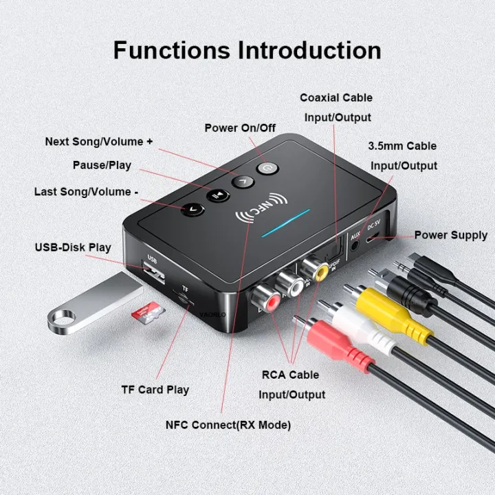 NFC%20LED%20Digital%20Display%20Bluetooth%205.0%20Audio%20Transmitter%20Receiver%203.5mm%20AUX%20RCA%20Optical%20Coaxial%20TF/U-Disk%20FM%20Mic%20Wireless%20Adapter%20-%20Image%204