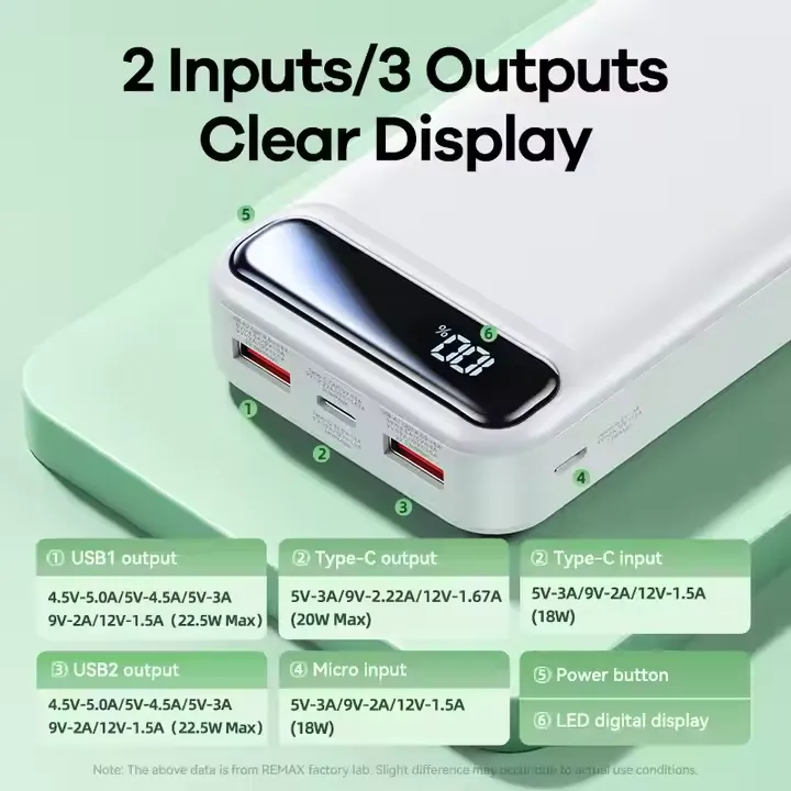 Remax%20RPP-521%2020W+22.5W%20Fast%20Charging%20Powerbank%2020000mah%20Power%20Bank%20-%20Image%207