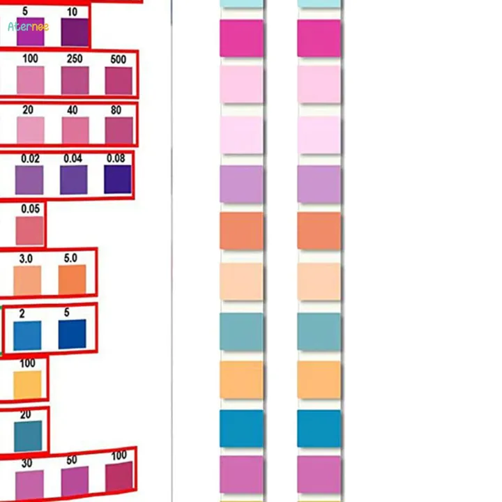 PH%20Test%20Strips%20for%20Water%20Liquid%20Indicator%20Paper%20Universal%20Quick%20and%20Easy%20High%20Sensitivity%20for%20Kitchen%20Water%20Aquarium%20Hot%20Tub%20Drinking%20Water%20-%20Image%205