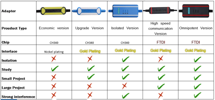 PLC%20Programming%20Cable%20for%20Q-Series%20PLC%20(USB)%20USB-QC30R2%20-%20Image%203