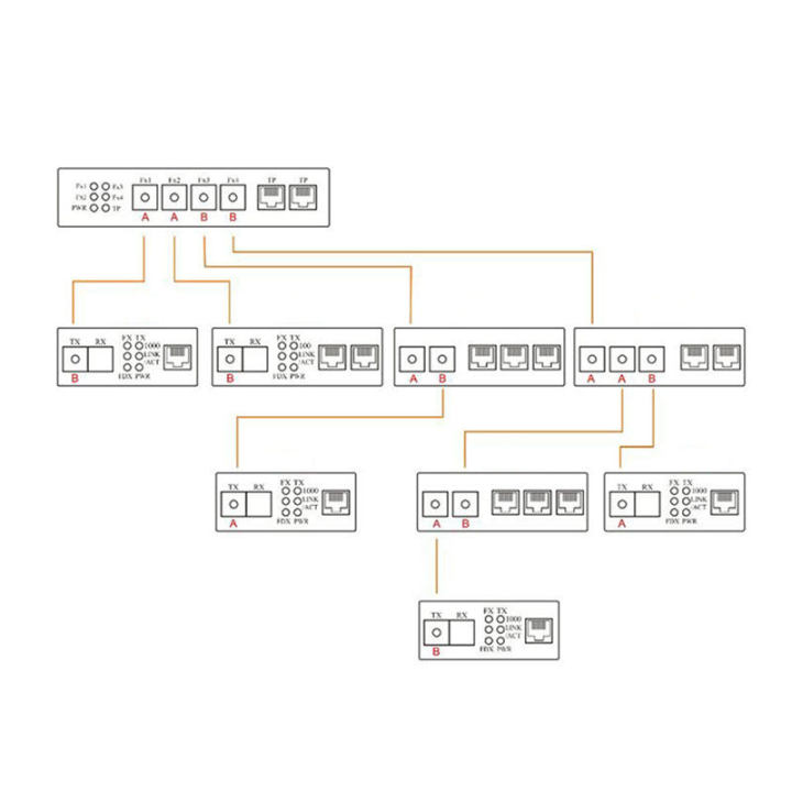 Computer%20Connector%20Gigabit%20Ethernet%20MediaConverter%204%20SFP%202%20RJ45%20and%201%20SFP%201%20RJ45%2010/100/1000M%20-%20Image%208