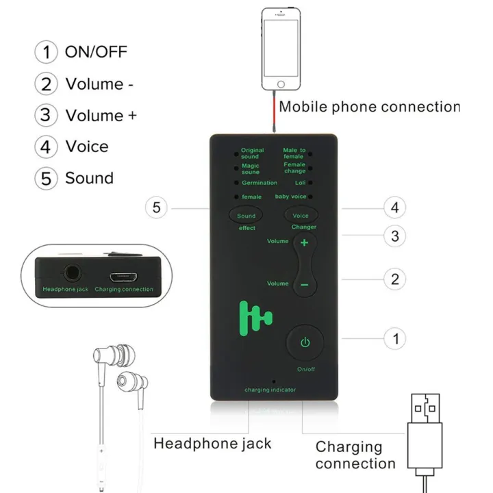 Professional Multi Voice Changer Device