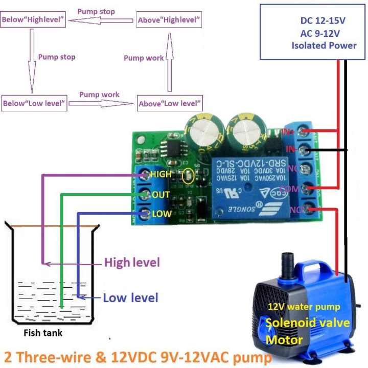 12V%20Water%20Level%20Automatic%20Controller%20Liquid%20Sensor%20Switch%20Solenoid%20valve%20Motor%20Pump%20automatic%20control%20Relay%20Board%20LC25A01%20-%20Image%203