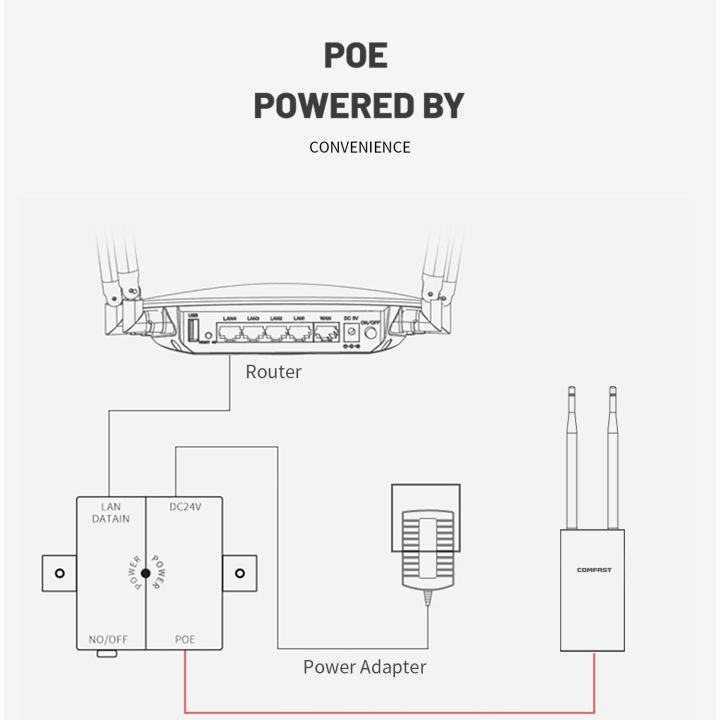 Comfast%20300Mbps-1200Mbps%20Wireless%20Wifi%20Outdoor%202.4%205.8Ghz%20High%20Power%20Waterproof%20Street%20Extender%20Wifi%20Router%20Antenna%20AP%20-%20Image%204