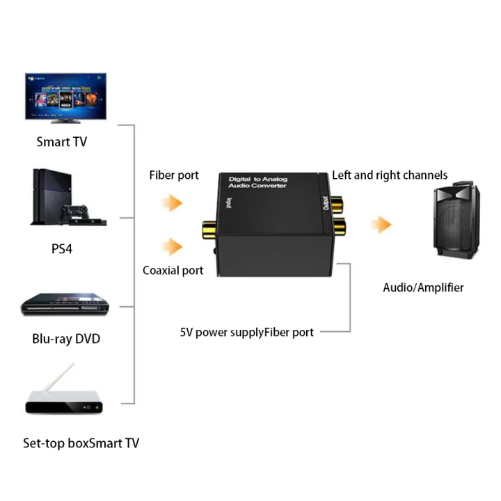 Digital%20to%20Analog%20Audio%20Converter-%20with%20USB%20Cable%20Adapter,%20LR%20Audio%20Decoder%20with%20Audio%20Toslink,3.5mm%20Jack%20DAC%20Converter%20-%20Image%203