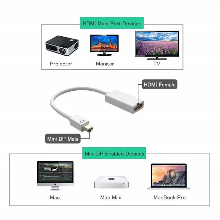 MINI%20DP%20TO%20HDMI-MINI%20DISPLaAYPORT%20TO%20HDMI%20CONVERTER%20-%20Image%206