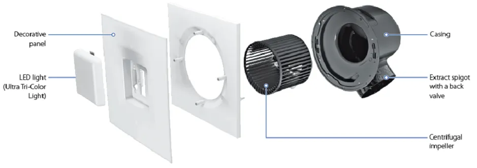 Blauberg Ultra parts