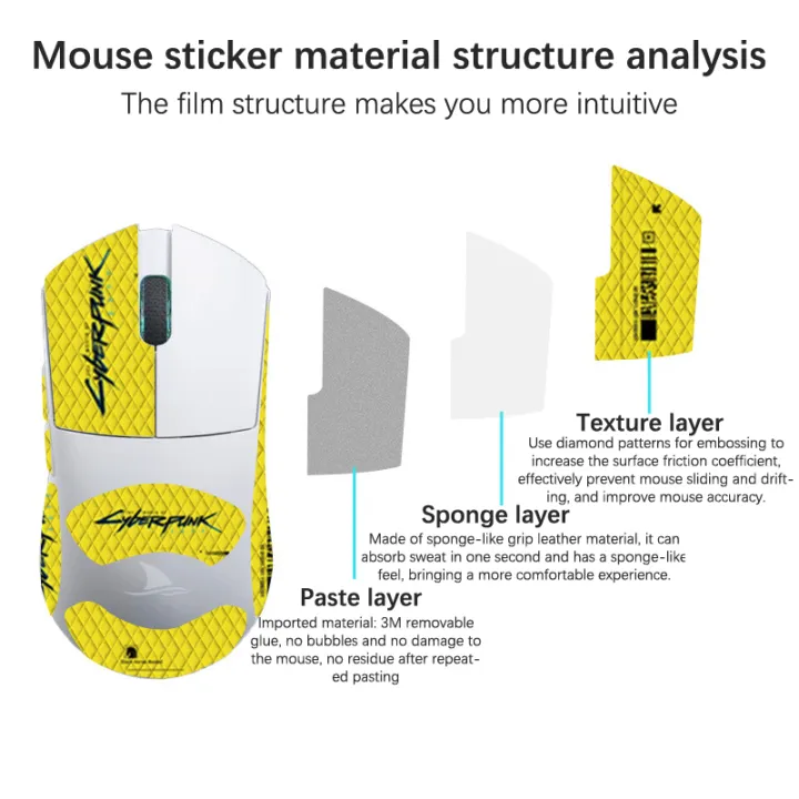 Mouse%20Grip%20Tape%20Skate%20Sticker%20Non%20Slip%20Suck%20Sweat%20Mouse%20Anti-Slip%20Sticker%20For%20Darmoshark%20M3%20jingu%20-%20Image%202