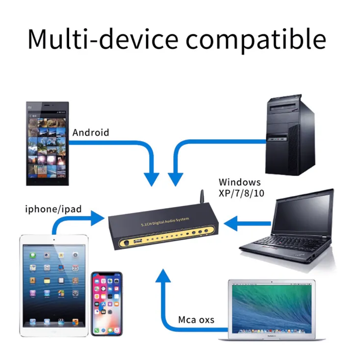 Digital%20To%20Analog%20Audio%20Converter%20Transmitter%20Receiver%20DAC%20HD%20Multimedia%20Interface%202.0%204K@60hz%20ARC%20SPDIF%20Coaxial%20Adapter%20For%20Home%20Appliance%20Store%20Conference%20Room%20-%20Image%205