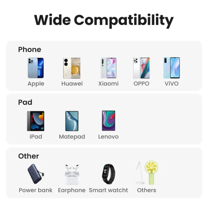 UGREEN%205V1A%20USB%20Charger%20for%20iPhone%2015/14/13/12%20Pro%20Max%20Xiaomi%20Samsung%20Bluetooth%20Earbuds%20-%20Image%203