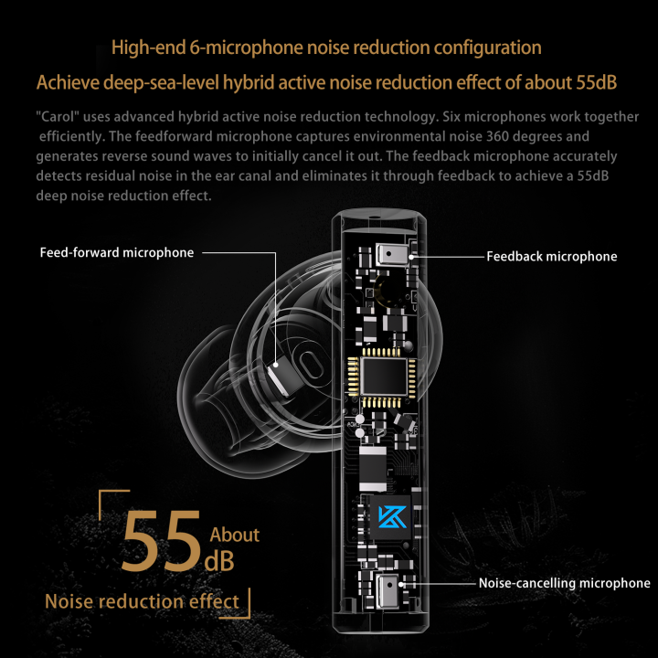 KZ%20Carol%20ANC%20True%20Wireless%20Earphone%2055dB%20Active%20Noise%20Canceling%20TWS%20Headphone%206%20Mics%20AI%20HD%20Call%20Bluetooth%205.3%20HiFi%20in-Ear%20Earbud%20-%20Image%202