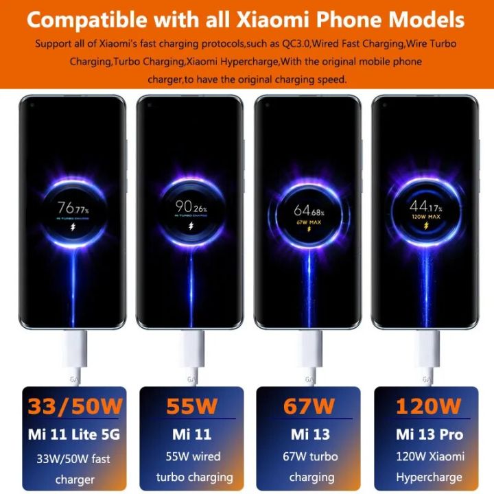 Original%20Xiaomi%206A%20120W%2067W%2033W%20USB%20Type%20C%20Cable%20Turbo%20Charger%20Wire%20Mi%2013%2012%2011%20Pro%20Redmi%20Note%2013%2012%20Pro%20Plus%20POCO%20F5%20BlackShark%20-%20Image%203