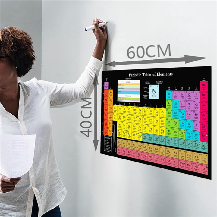 Black%20Periodic%20Table%20Science%20Poster%20with%20Real%20Elements,%20Black%2024X16Inch%20Chemical%20Periodic%20Table%20Poster%20Classroom%20Decoration%20-%20Image%202