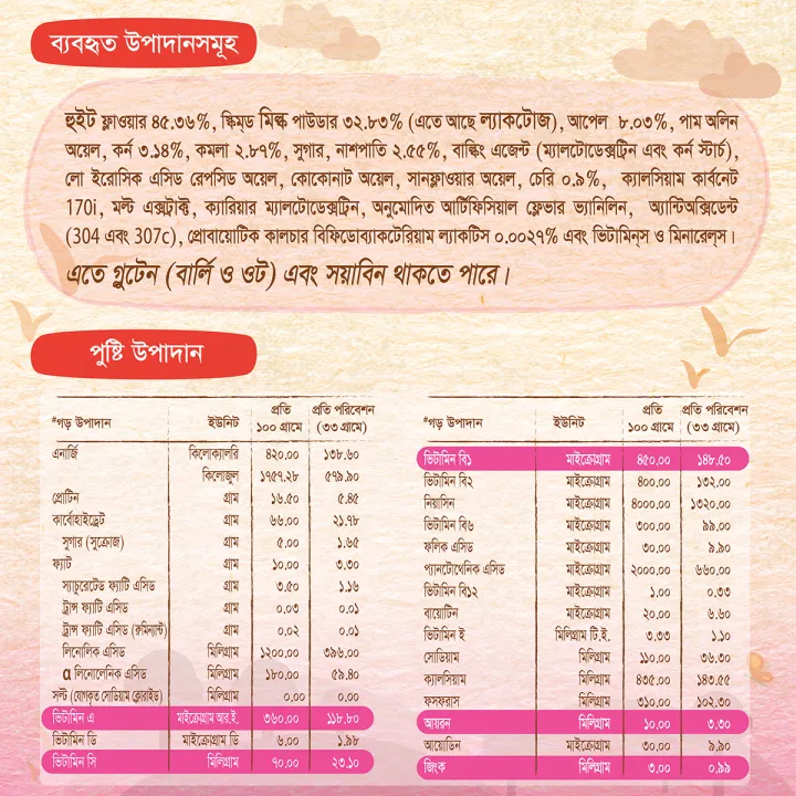 CERELAC%20Stage%204%20Wheat%20&%204%20Fruits%20with%20Milk%20350g%20BiB%20-%20Image%206
