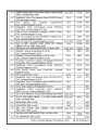 Assistant Engineer Job Solutions for Civil Engineering. 