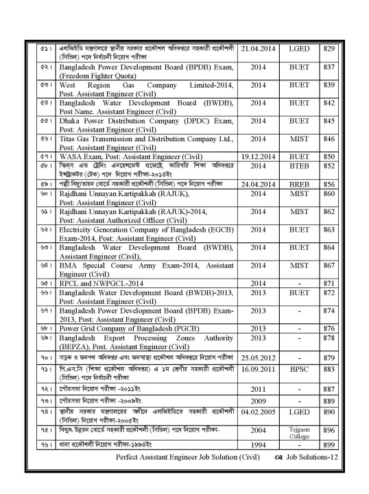 Assistant%20Engineer%20Job%20Solutions%20for%20Civil%20Engineering%20-%20Image%207