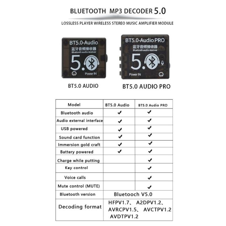 2Pcs%20Bluetooth%20Board%20Audio%20Receiver%20BT5.0%20PRO+%20BT5.0%20Audio%20MP3%20Lossless%20Player%20Wireless%20Stereo%20Music%20Module%20With%20Case%20-%20Image%203