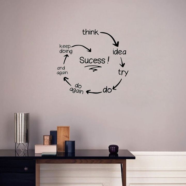 Success Design Wall Stickers Art Murals Motivation Wall Decal Anti fingerprint s Home Decor Children Study Room Decoration Office Wall Decor