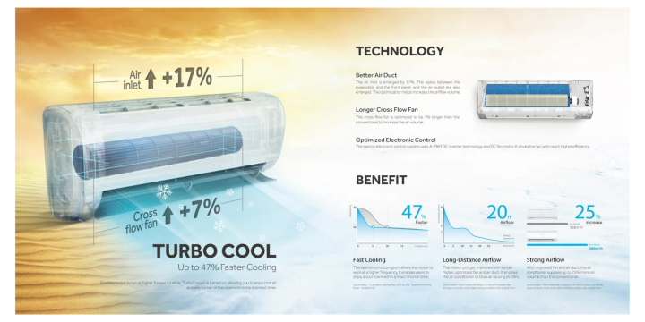 Haier%201%20Ton%20AquaCool%20Non-Inverter%20AC%20%5BHSU-12TurboAqua:(FIX)(Pro)%5D%20with%20Free%20Delivery%20-%20Image%208