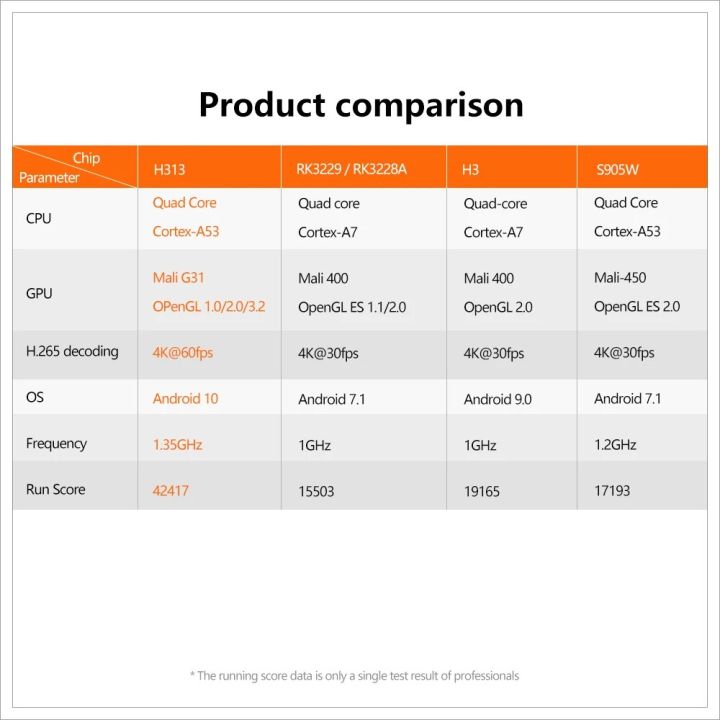 X96Q%20TV%20Box%20Android%2010%20Smart%20TV%20BOX%20X96%20Q%20TVBox%201GB/8GB%202GB/16GB%20Allwinner%20H313%20Quad%20Core%204K%2060fps%202.4G%20Wifi%20vs%20X96%20mini%20-%20Image%203