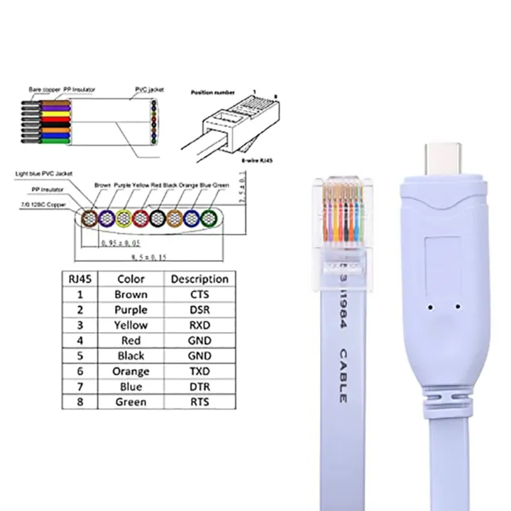 USB%20TO%20Type%20C%20Console%20Configuration%20Cable%20Type%20C%20to%20RJ45%20Serial%20Router%20Debugging%20Cable%20-%20Image%204