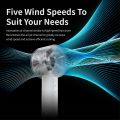 Xiaomi Aisolove F01 Turbo Handheld Fan - Rechargeable, Quiet, 5-Speed Air Circulation - Tarbo Fan.