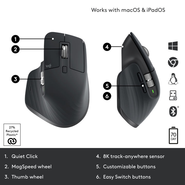 Logitech%20MX%20Master%203S%20with%20Free%20Adobe%20Subscription%20-%20Wireless%20Performance%20Mouse%20with%20Ultra-Fast%20Scrolling,%20Ergo,%208K%20DPI,%20Track%20on%20Glass,%20Quiet%20Clicks,%20USB-C,%20Bluetooth%20-Graphite%20-%20Image%207