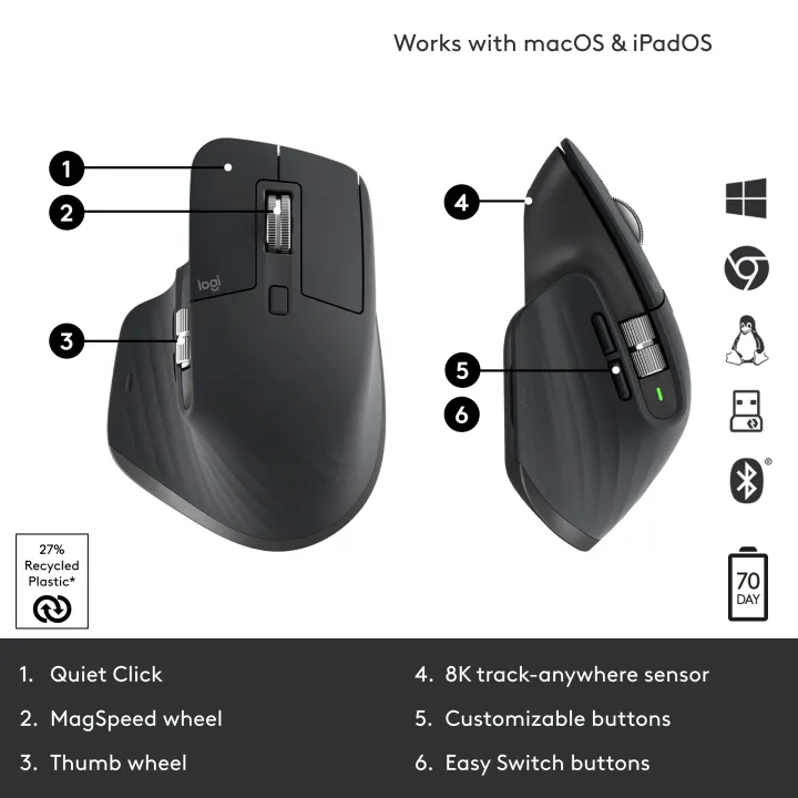 Logitech%20MX%20Master%203S%20with%20Free%20Adobe%20Subscription%20-%20Wireless%20Performance%20Mouse%20with%20Ultra-Fast%20Scrolling,%20Ergo,%208K%20DPI,%20Track%20on%20Glass,%20Quiet%20Clicks,%20USB-C,%20Bluetooth%20-Graphite%20-%20Image%207