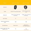 Global Version Haylou RT 1.28-Inch Color Screen Smart Watch (LS05S) Sports Bracelet. 