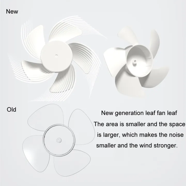 360%20Degree%20Rotation%20Wind%203%20Speeds%20Mini%20USB%20Desktop%20Fan%20-%20Image%204