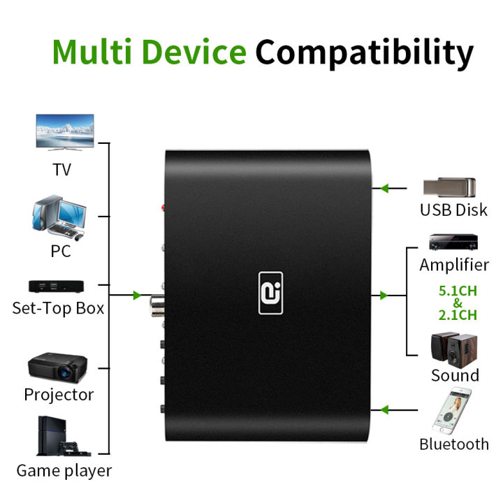 5.1CH%20Audio%20Decoder%20Wireless%20Bluetooth%205.0%20Reciever%20DAC%20Audio%20Adapter%20Optical%20Toslink%20Coaxial%20AUX%20USB%20disk%20play%20DTS%20AC3%20FLAC%20-%20Image%202