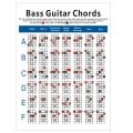 Electric B Guitar Chord Chart 4 String Guitar Chord Fingering Diagram Exercise Diagram Small.