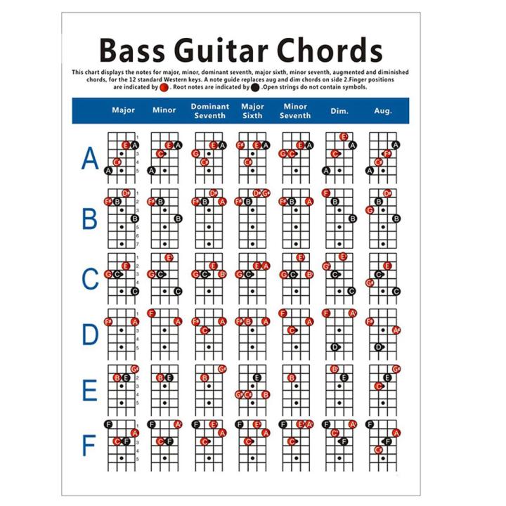 Electric B Guitar Chord Chart 4 String Guitar Chord Fingering Diagram Exercise Diagram Small