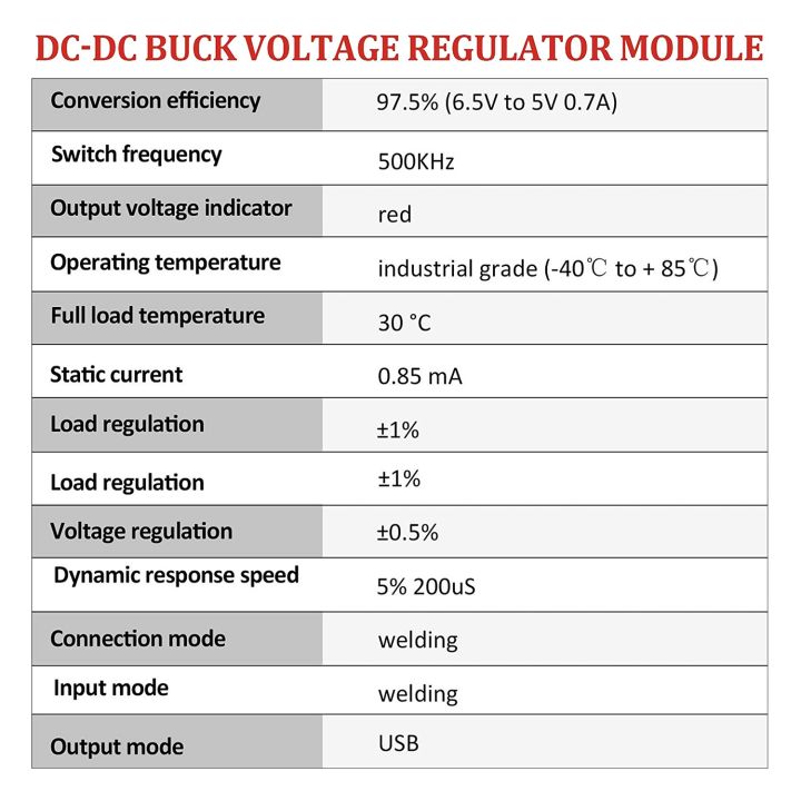 DC-DC%20Buck%20Voltage%20Regulator%20Module%206-24V%2012V/24V%20to%205V%203A%20USB%20Charger%20Module%20Buck%20Converter%20Regulator%20-%20Image%202