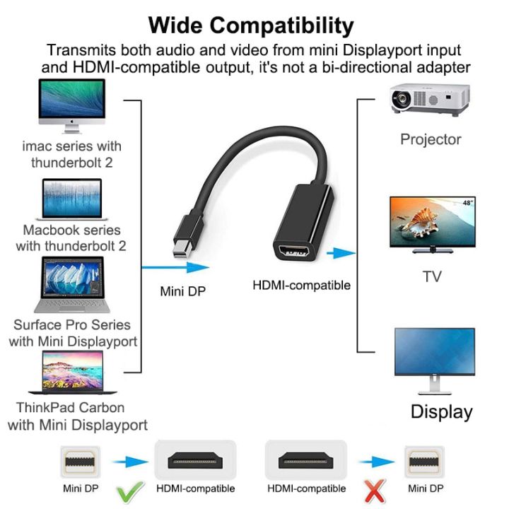 Mini%20DisplayPort%20To%20HDMI-Compatible%20Cable%204K%20Gold-Plated%20Cord%20Splitter%20For%20MacBook%20Pro%20Air%20Mac%20Microsoft%20Surface%20Basis%20Converter%20White%20Support%201080P%20-%20Image%206