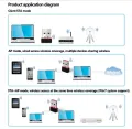 RTL8188 Wi-fi Network Card Mini Wireless USB wifi receiver | Adapter | 300mbps | Dongle |802.11BGN Network Card | 300 Mbps | 40m Range | USB 2.0 With CD - Black - 286438000.
