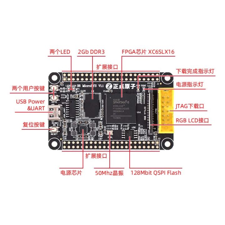 On%20time%20Atomic%20FPGA%20Development%20Board%20S6%20Core%20Board%20Small%20System%20Spartan6%20Xilinx%20XC6SLX16%20-%20Image%205
