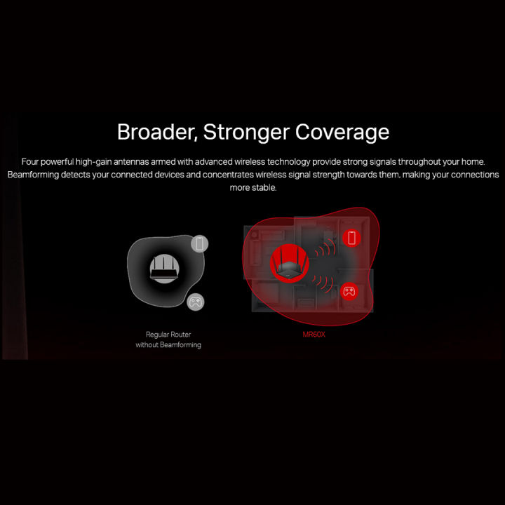 Mercusys%20MR60X%20AX1500%20WiFi%206%20Router%20%7C%20Dual%20Band%201500%20Mbps%20Wireless%201.5%20Gbps%20Gigabit%20Wi-Fi%20%7C%20OFDMA%20&%20MU-MIMO%20%7C%204%C3%97%20Multi-Directional%20high-gain%20Antennas%20with%20Beamforming%20-%20Image%205