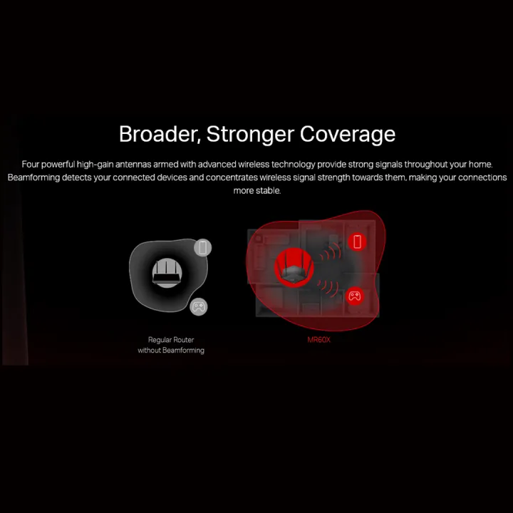Mercusys%20MR60X%20AX1500%20WiFi%206%20Router%20%7C%20Dual%20Band%201500%20Mbps%20Wireless%201.5%20Gbps%20Gigabit%20Wi-Fi%20%7C%20OFDMA%20&%20MU-MIMO%20%7C%204%C3%97%20Multi-Directional%20high-gain%20Antennas%20with%20Beamforming%20-%20Image%205