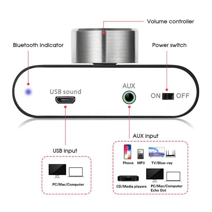 Nobsound%20Mini%20Bluetooth%205.0%20TPA3116%20Digital%20Amplifier%20Hifi%20Stereo%20Audio%20Receiver%20Power%20Amp%2050W+50W%20Car%20Sound%20Amplifiers%20-%20Without%20Power%20Supply%20-%20Image%205