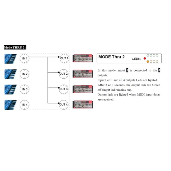 MIDI%20Box-1%20x%20MIDI%20box%0D%0A1%20x%20cable%0D%0A1%20x%20English%20manual-Black%20-%20Image%208