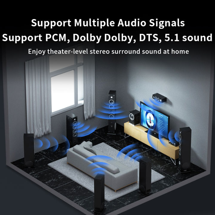 Unnlink%20SPDIF%20Optical%20Audio%20Cable%20Digital%20HiFi%205.1%20Toslink%20Cord%20for%20Player%20Soundbar%20Amplifier%20Subwoofer%20Fiber%20Cable%201%20to%2010m%20-%20Image%205