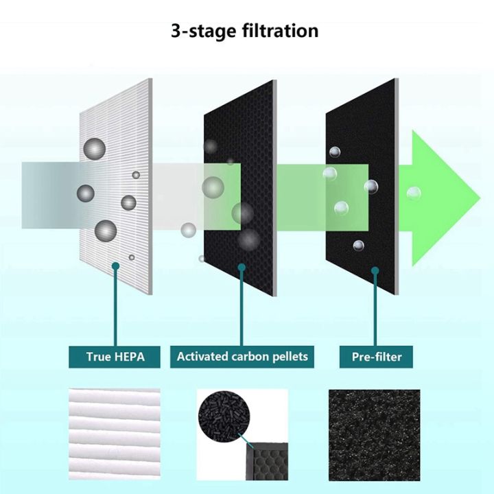 ZOROOM%202Pcs%20True%20HEPA%20Filter%20for%20Blueair%20200/300%20Series%20Particle%20Filter%20Models%20201,%20203,%20203%20Slim,%20205,%20210B,%20215B,%20250E,%20270E%20-%20Image%204
