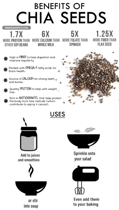 Chia%20Seeds%20-%20500gm%20-%20Image%204