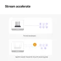 Imou HR12F AC1200 Dual Band Smart Wi-Fi Router - 5dBi 4x High Gain Antennas - 867Mbps at 5GHz and 300Mbps at 2.4GHz.. 