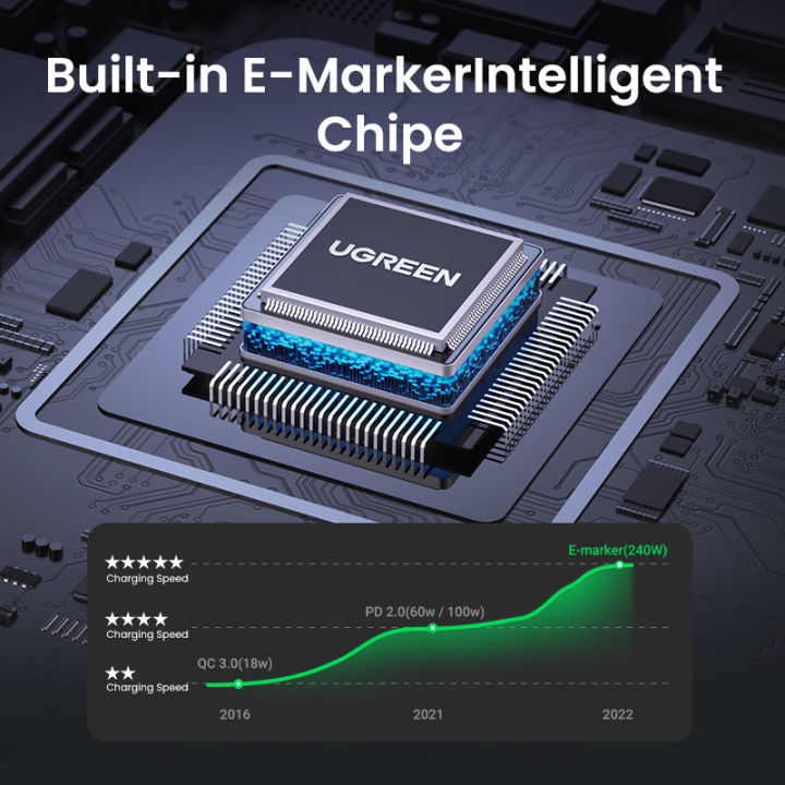 %E3%80%90PD%20240W%E3%80%91UGREEN%20240W%20USB%20C%20To%20USB%20Type%20C%20Cable%20Ultra%20Fast%20Charging%20Cable%20PD%20240W%20Fast%20Charger%205A%20USB%20C%20for%20Samsung%20iPhone%20Oppo%20Xiaomi%20Macbook%20iPad%20USB%20C%20-%20Image%206